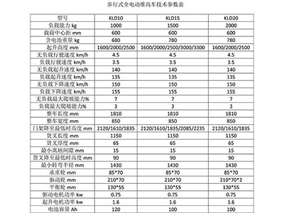 長沙市偌力機(jī)械設(shè)備有限公司,長沙升降平臺(tái),湖南升降平臺(tái),長沙電動(dòng)叉車